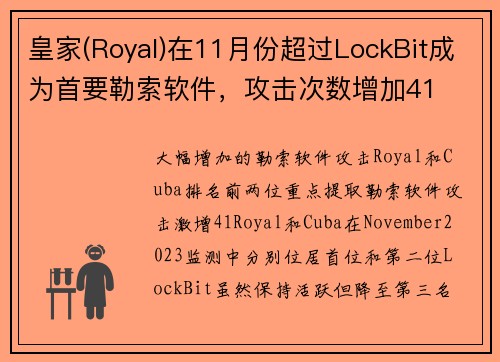 皇家(Royal)在11月份超过LockBit成为首要勒索软件，攻击次数增加41 